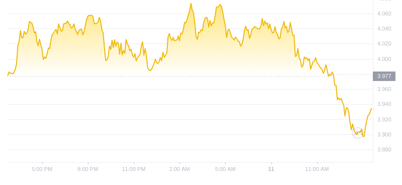 2024年09月11日near币价格